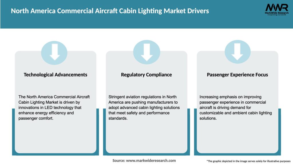 North America Commercial Aircraft Cabin Lighting Market Drivers