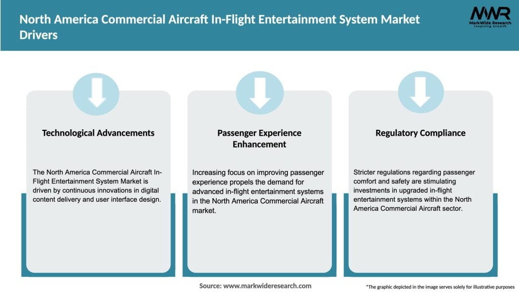 North America Commercial Aircraft In-Flight Entertainment System Market Drivers