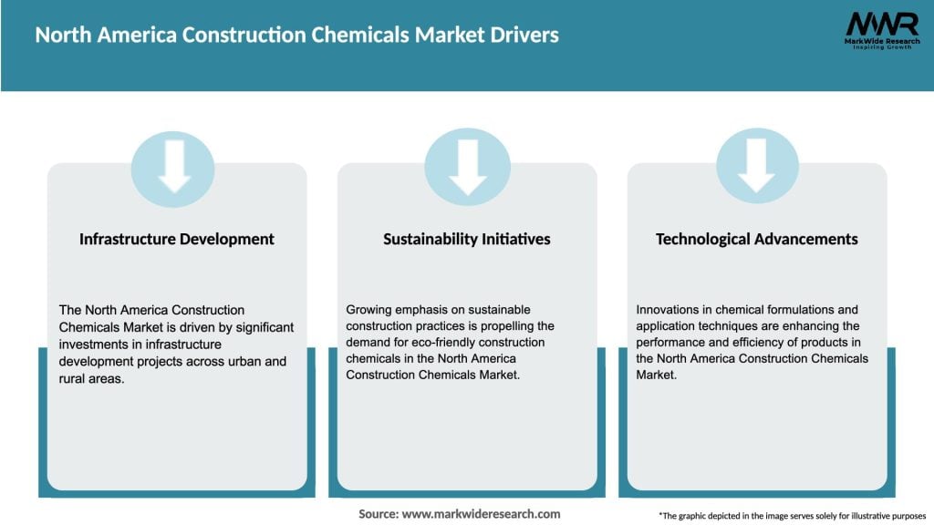 North America Construction Chemicals Market Drivers