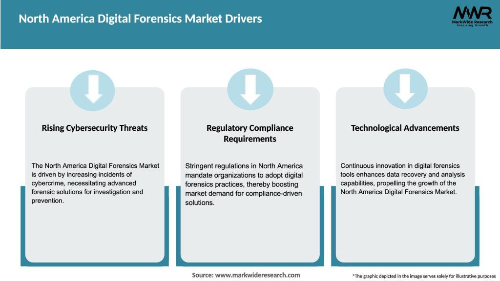 North America Digital Forensics Market Drivers