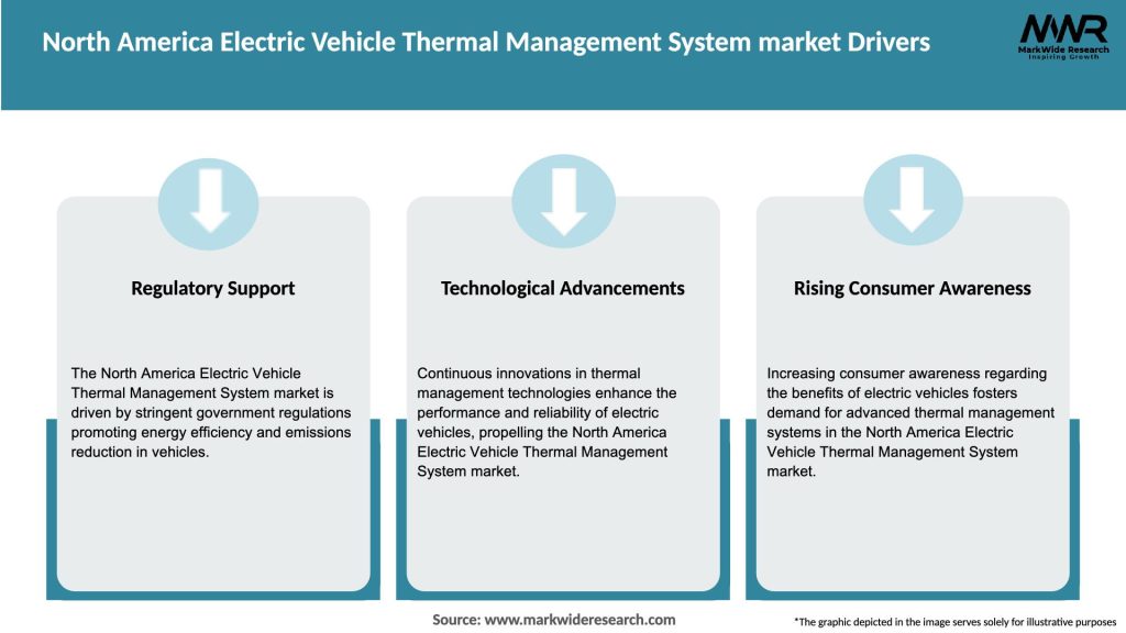 North America Electric Vehicle Thermal Management System market Drivers