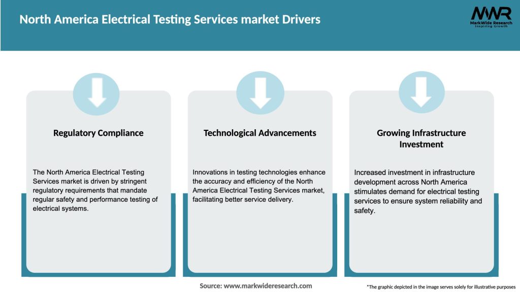 North America Electrical Testing Services market Drivers
