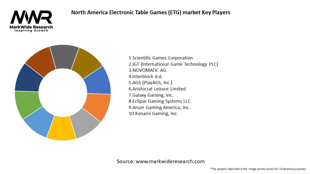 North America Electronic Table Games (ETG) market Key Players