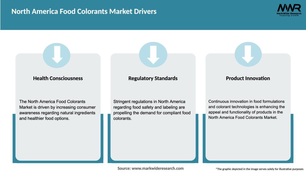 North America Food Colorants Market Drivers