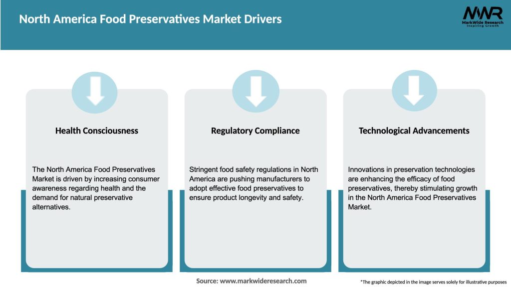 North America Food Preservatives Market Drivers