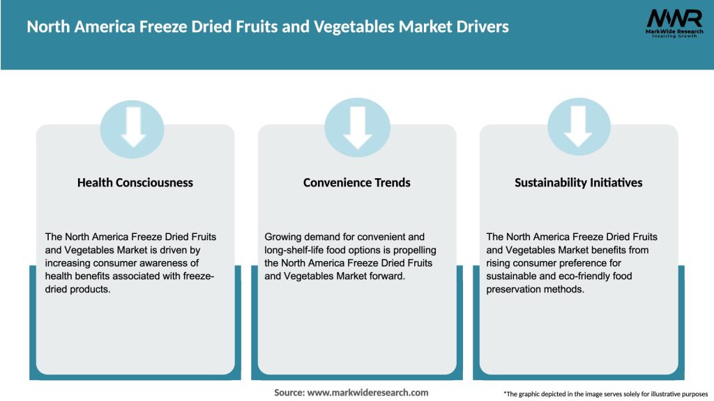 North America Freeze Dried Fruits and Vegetables Market Drivers