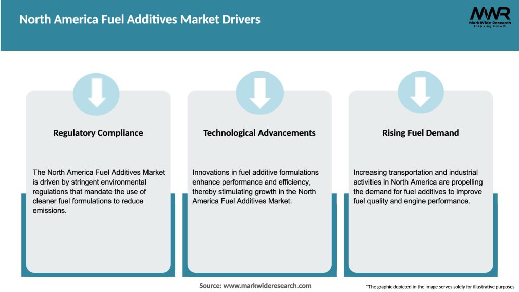North America Fuel Additives Market Drivers