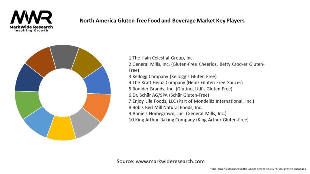 North America Gluten-free Food and Beverage Market