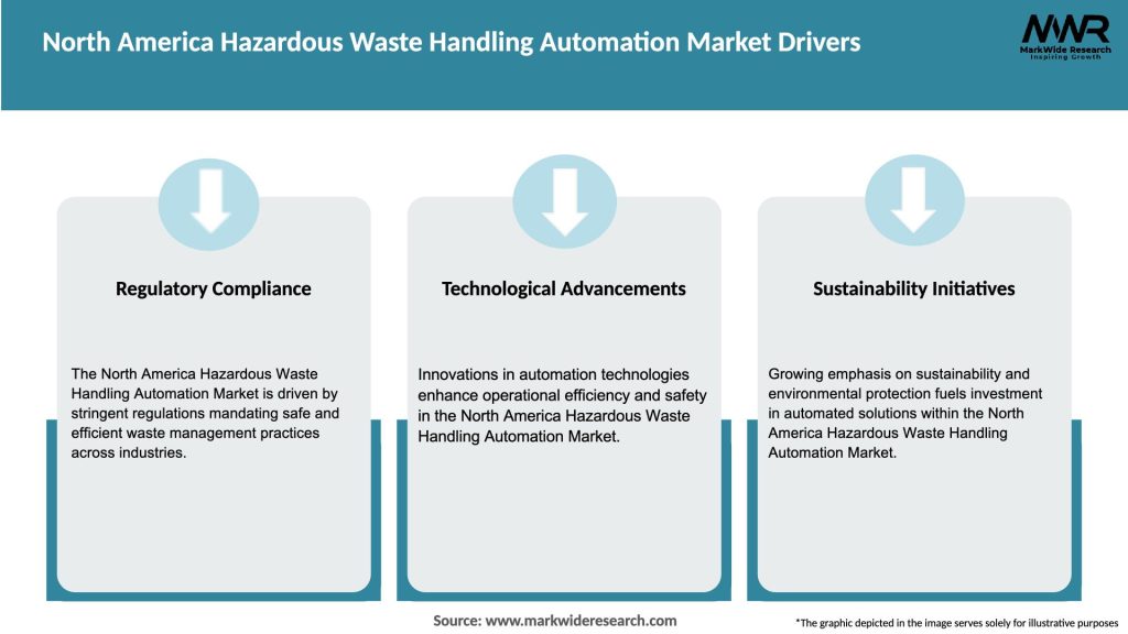North America Hazardous Waste Handling Automation Market Drivers