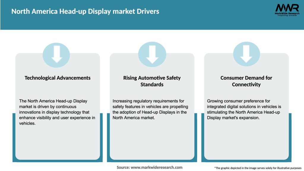 North America Head-up Display market Drivers