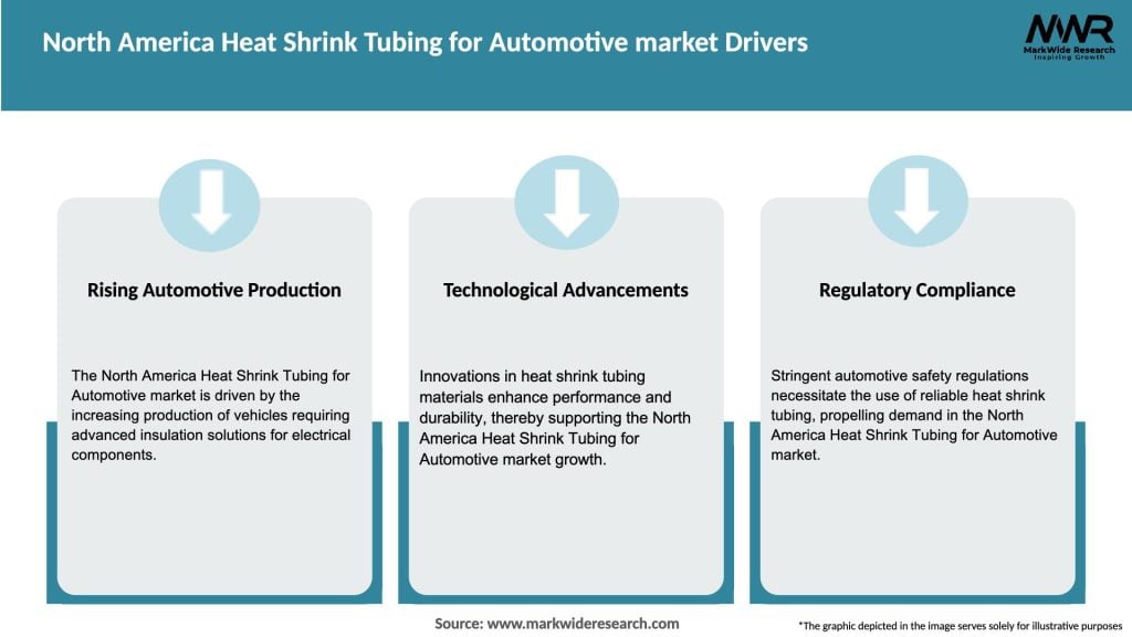 North America Heat Shrink Tubing for Automotive market Drivers