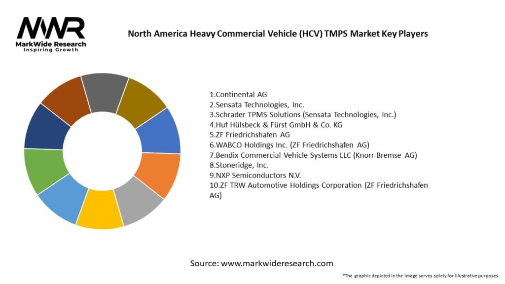 North America Heavy Commercial Vehicle (HCV) TMPS Market