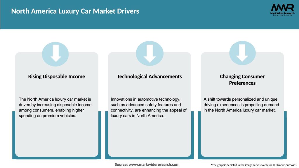 North America Luxury Car Market Drivers