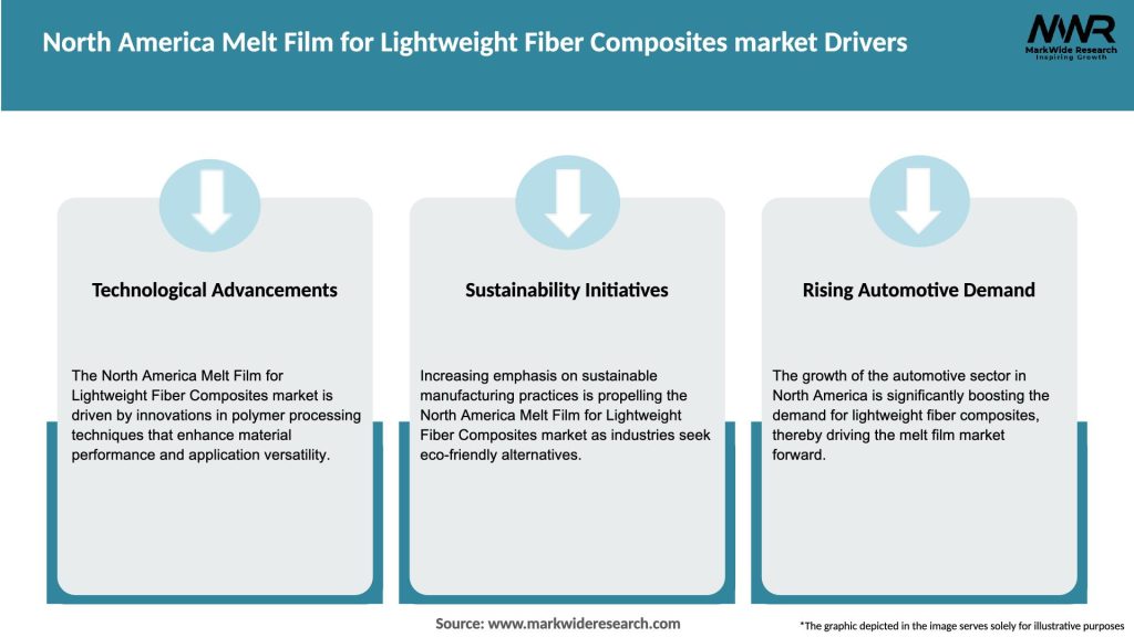 North America Melt Film for Lightweight Fiber Composites market Drivers
