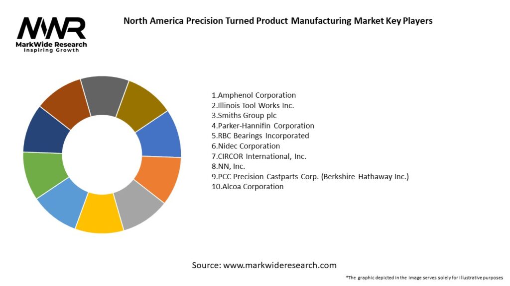 North America Precision Turned Product Manufacturing Market Key Players