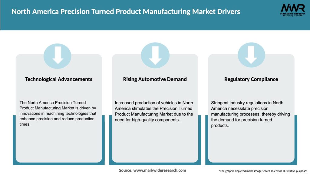 North America Precision Turned Product Manufacturing Market Drivers