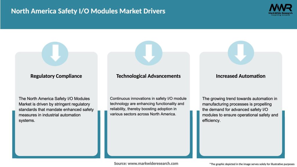 North America Safety I/O Modules Market Drivers
