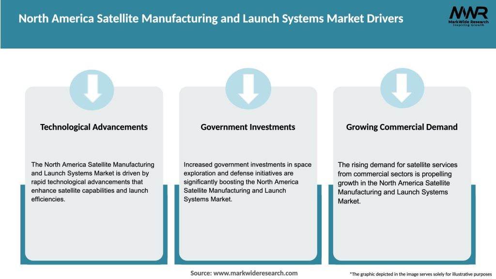 North America Satellite Manufacturing and Launch Systems Market Drivers
