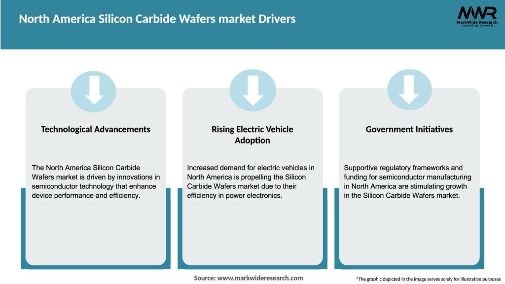 North America Silicon Carbide Wafers market Drivers
