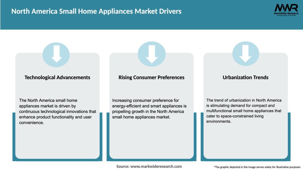 North America Small Home Appliances Market Drivers
