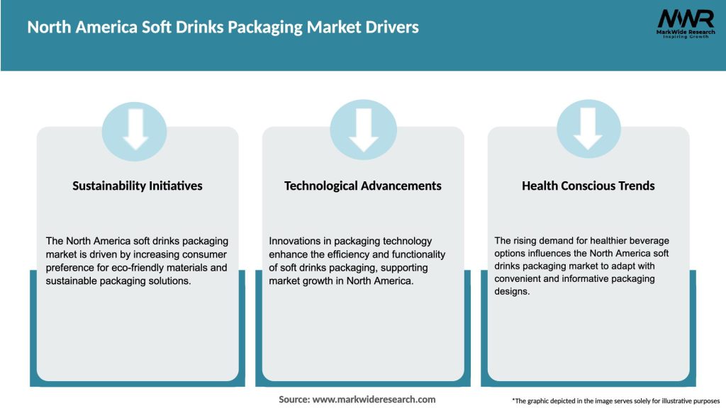 North America Soft Drinks Packaging Market Drivers