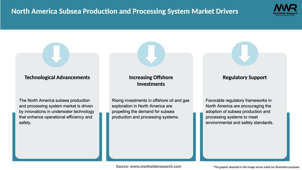 North America Subsea Production and Processing System Market Drivers