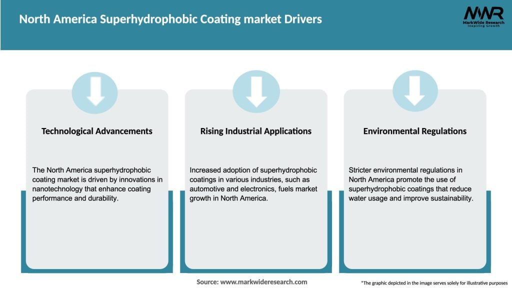 North America Superhydrophobic Coating market Drivers