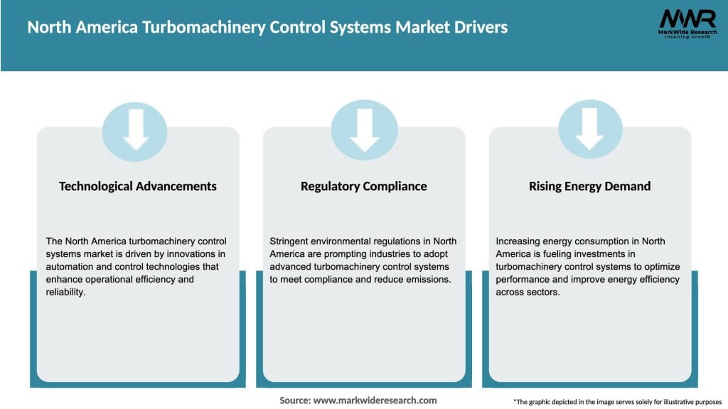North America Turbomachinery Control Systems Market Drivers