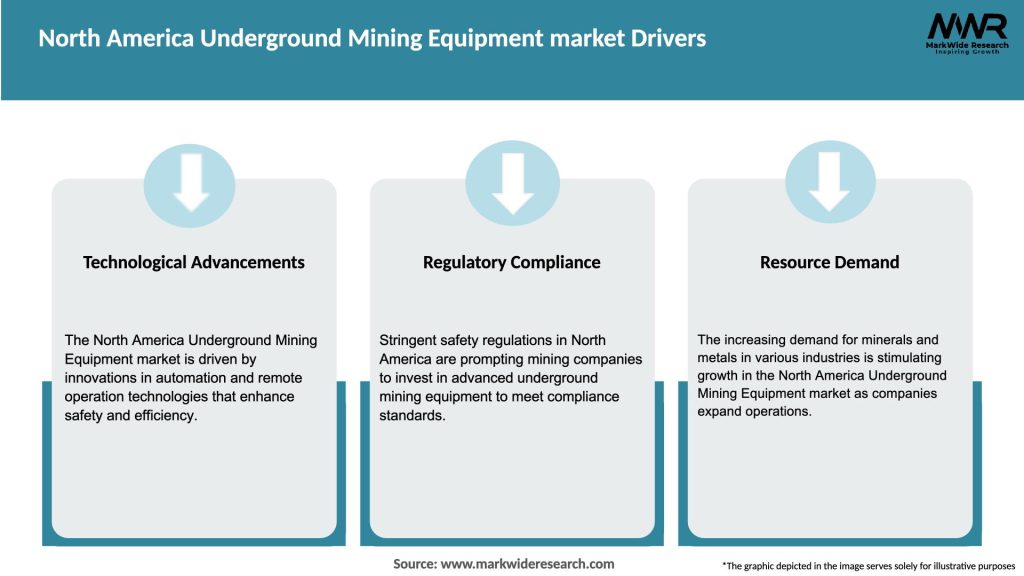 North America Underground Mining Equipment market Drivers