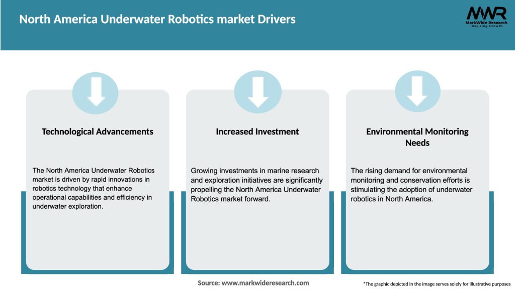 North America Underwater Robotics market Drivers