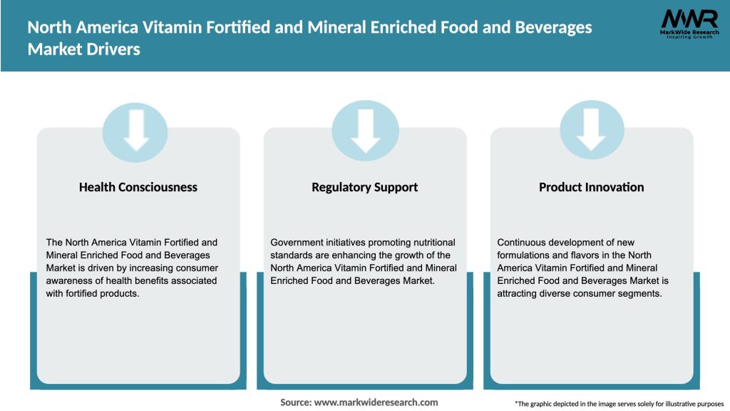 North America Vitamin Fortified and Mineral Enriched Food and Beverages Market Drivers