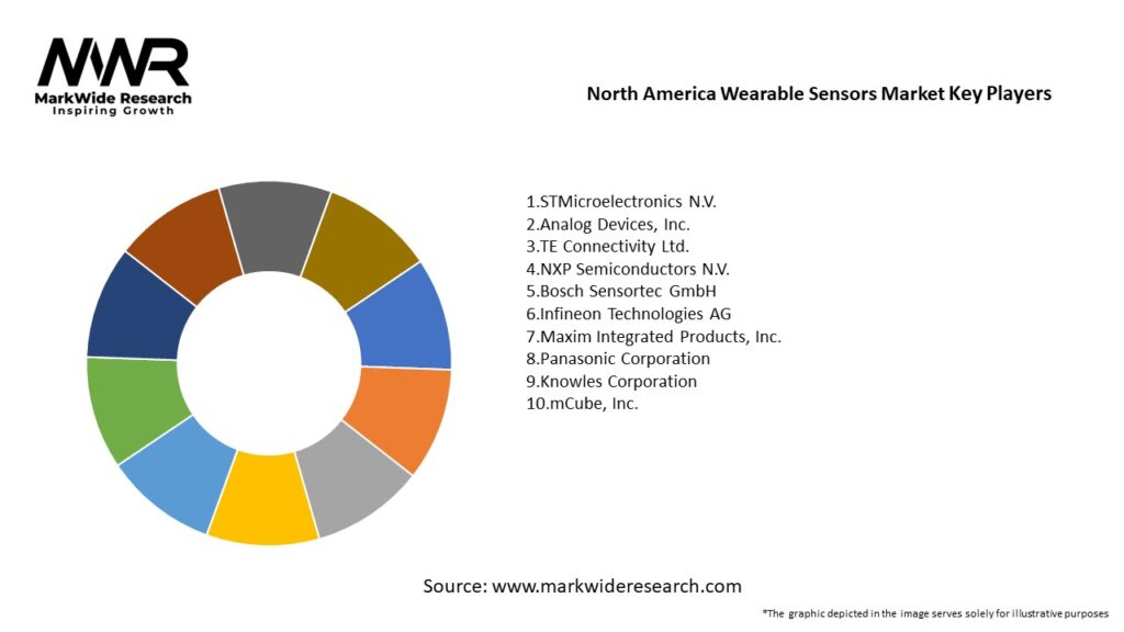 North America Wearable Sensors Market