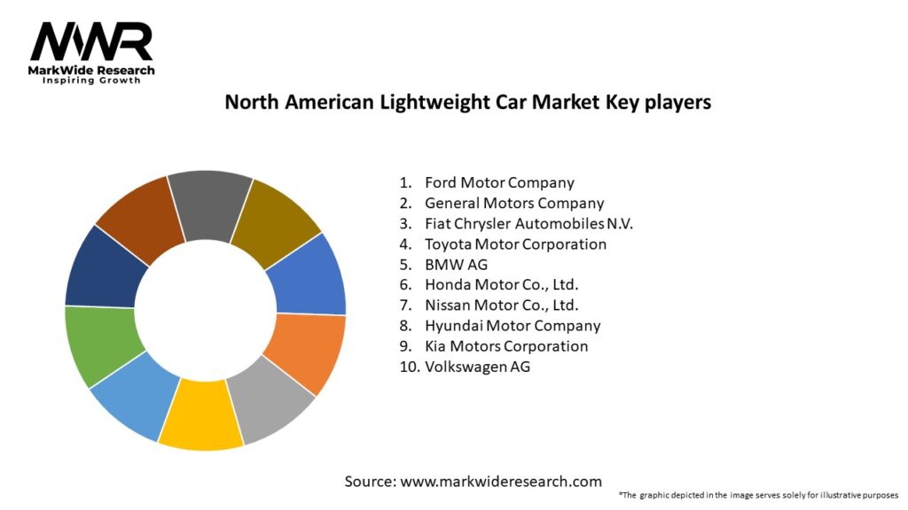 North American Lightweight Car Market