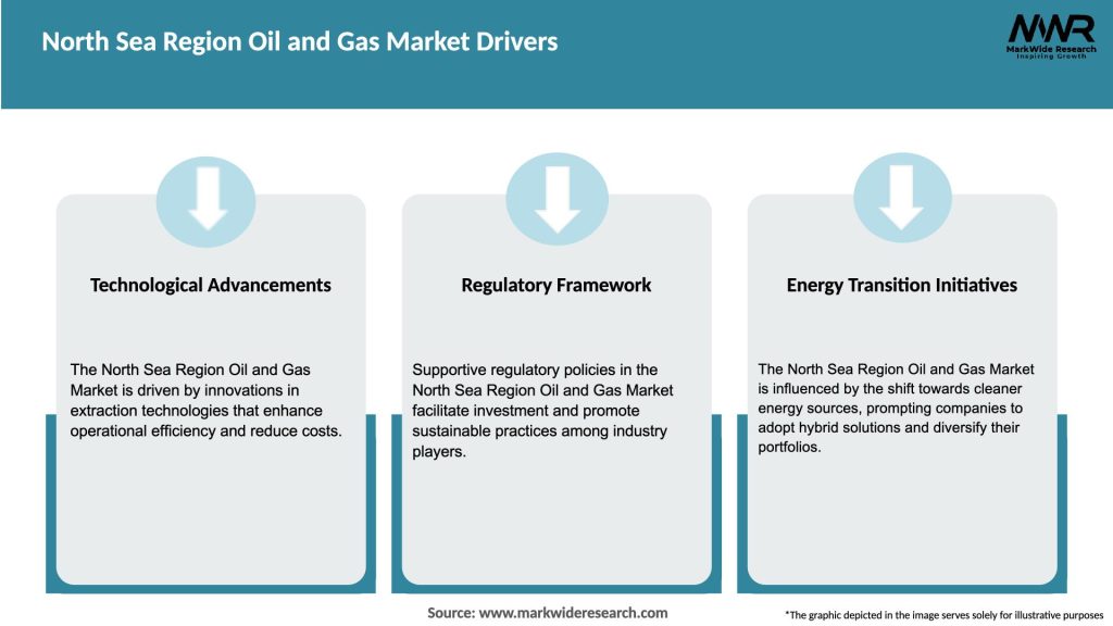 North Sea Region Oil and Gas Market Drivers