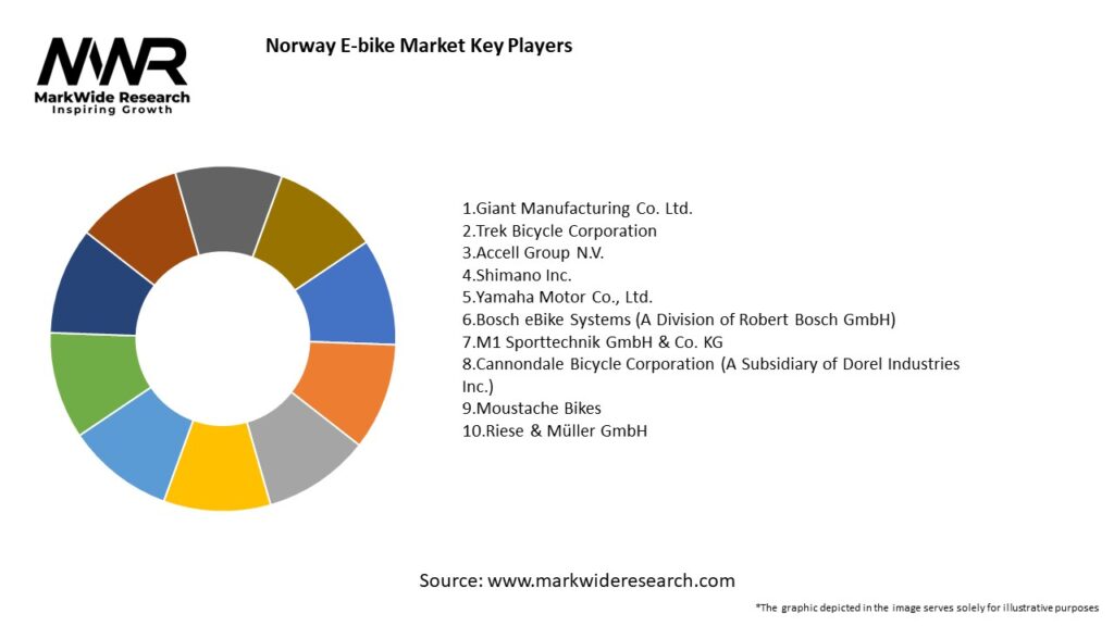 Norway E-bike Market Key Players
