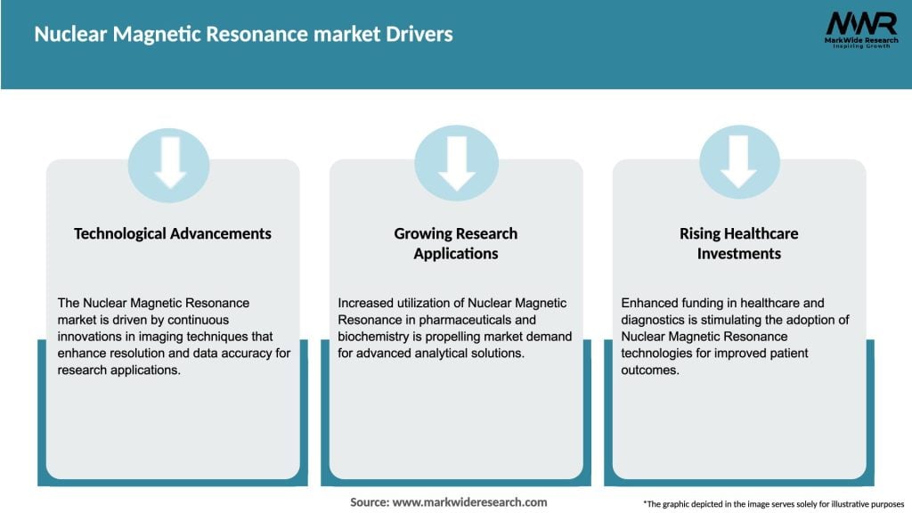 Nuclear Magnetic Resonance market Drivers