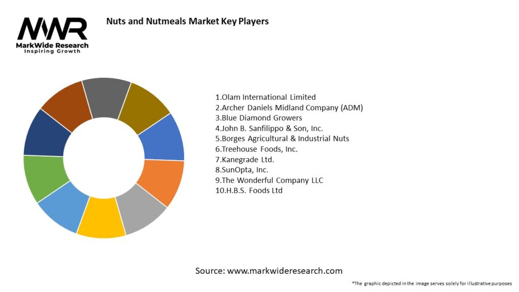 Nuts and Nutmeals Market Key Players