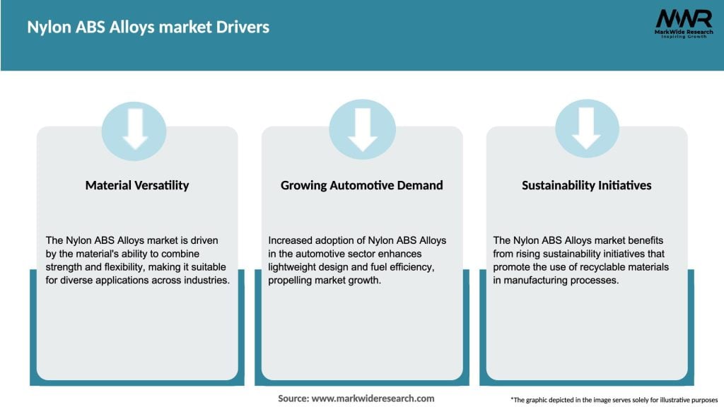 Nylon ABS Alloys market Drivers