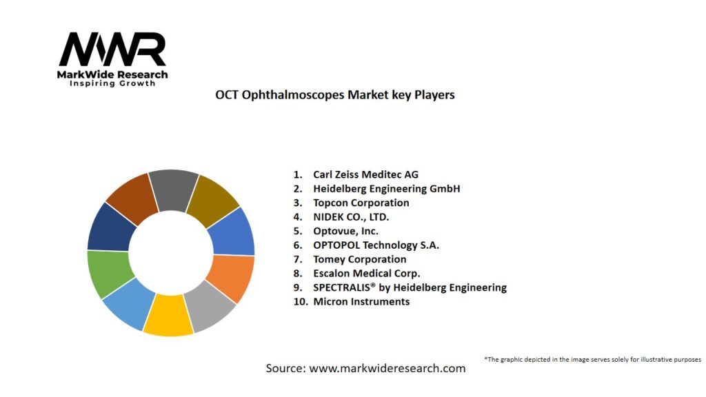 OCT Ophthalmoscopes market Key Players