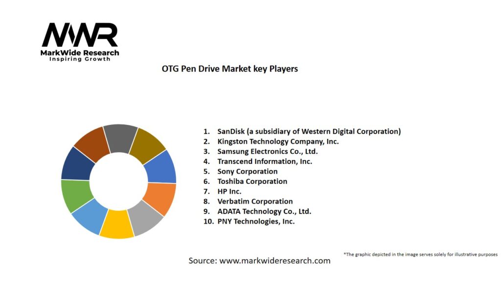 OTG Pen Drive market Key Players