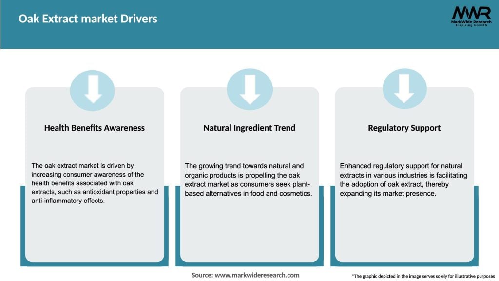 Oak Extract market Drivers
