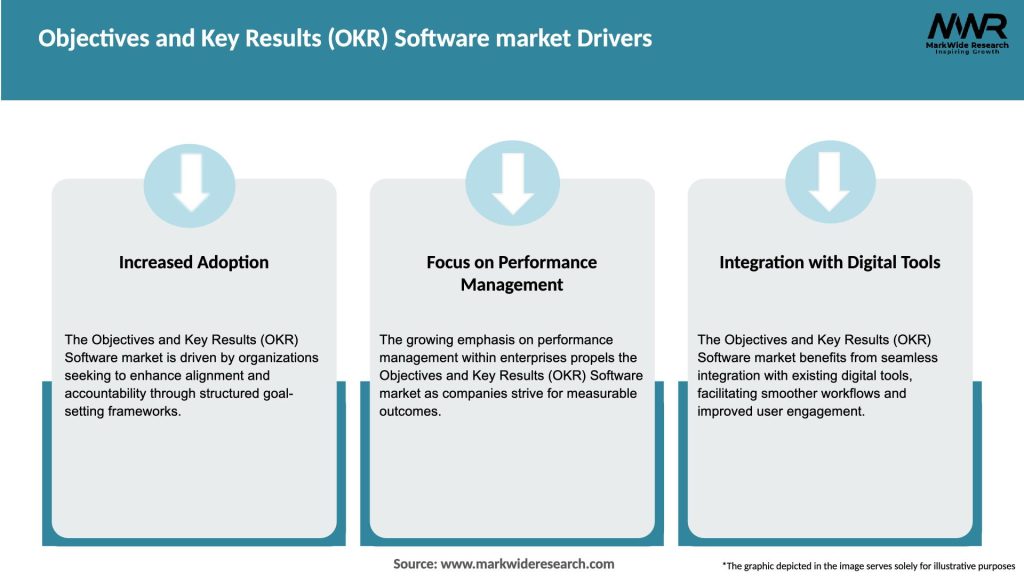 Objectives and Key Results (OKR) Software market Drivers