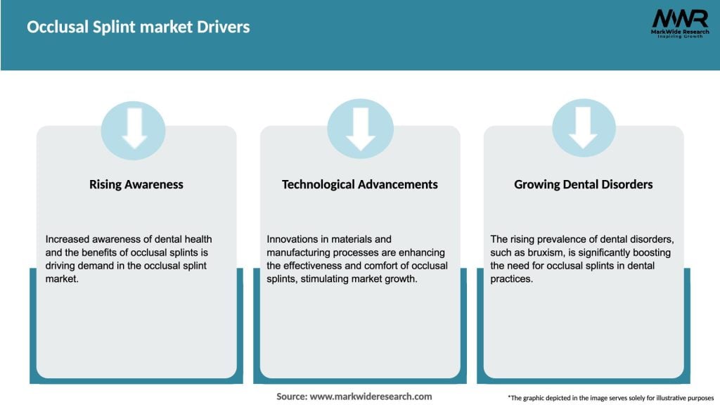 Occlusal Splint market Drivers