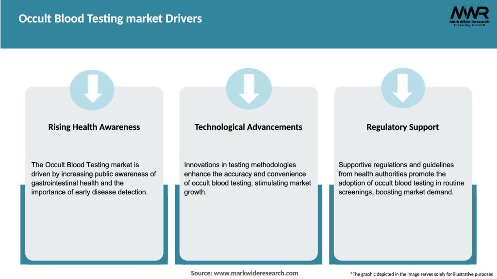 Occult Blood Testing market Drivers