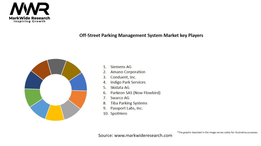 Off-Street Parking Management System market Key Players