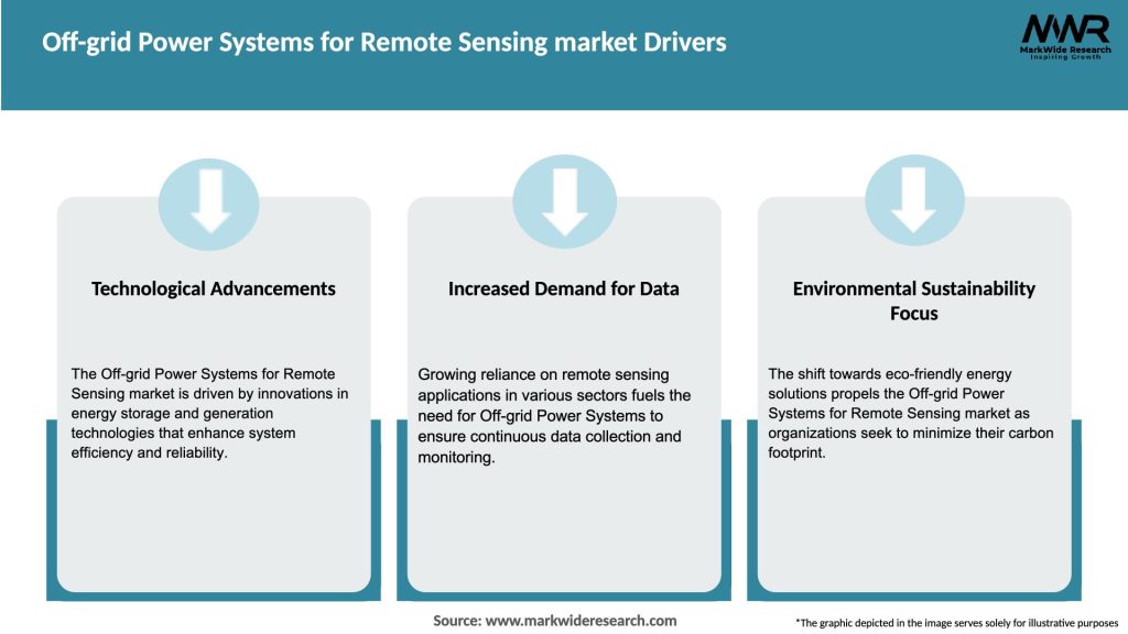 Off-grid Power Systems for Remote Sensing market Drivers