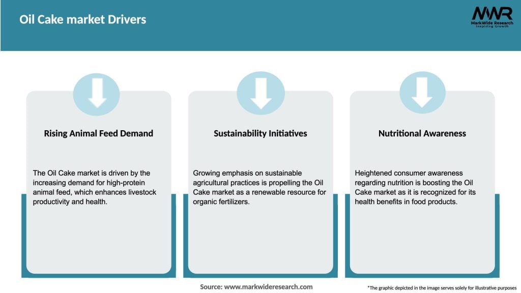 Oil Cake market Drivers
