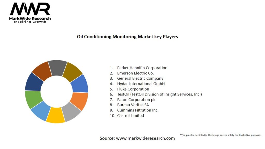 Oil Conditioning Monitoring Market
