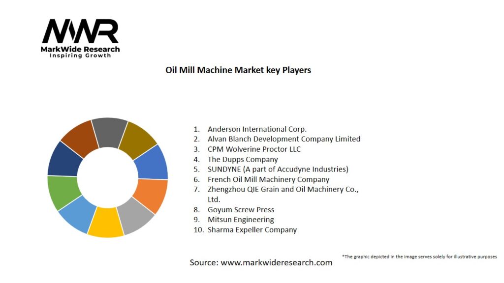 Oil Mill Machine Market