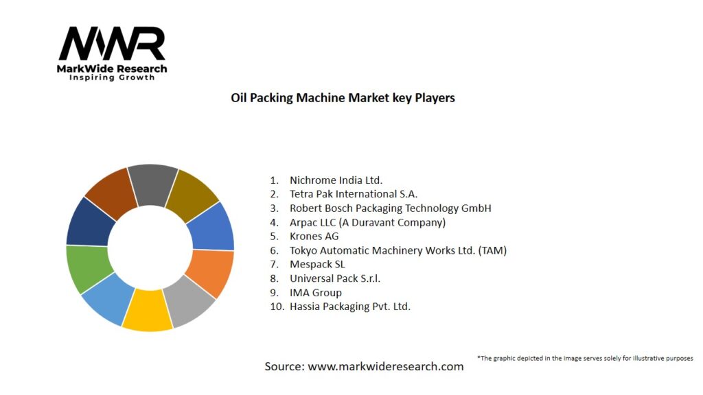 Oil Packing Machine market Key Players